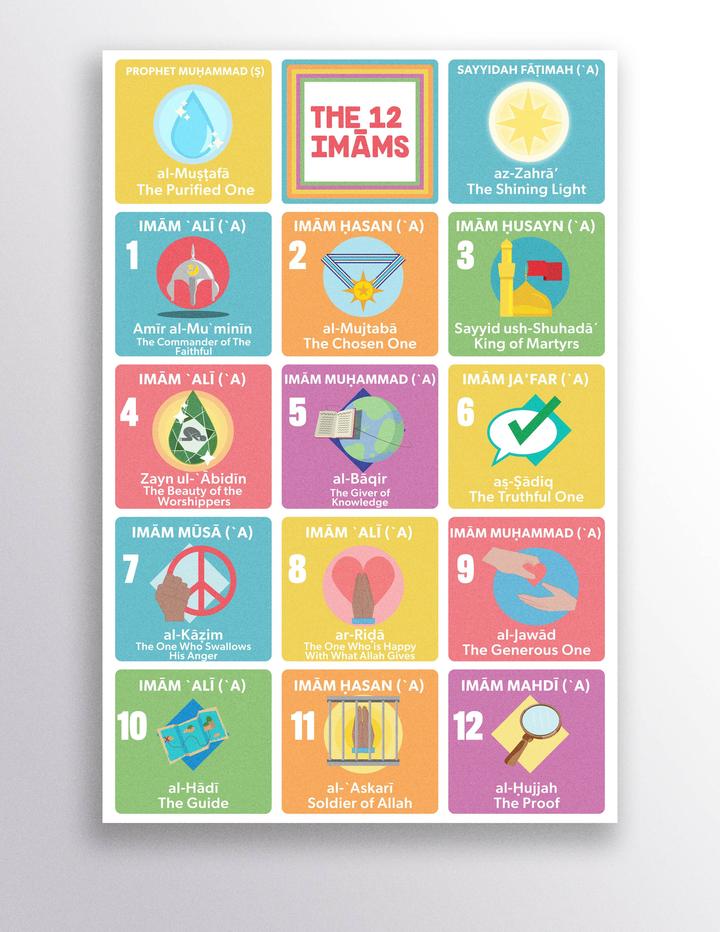Posters